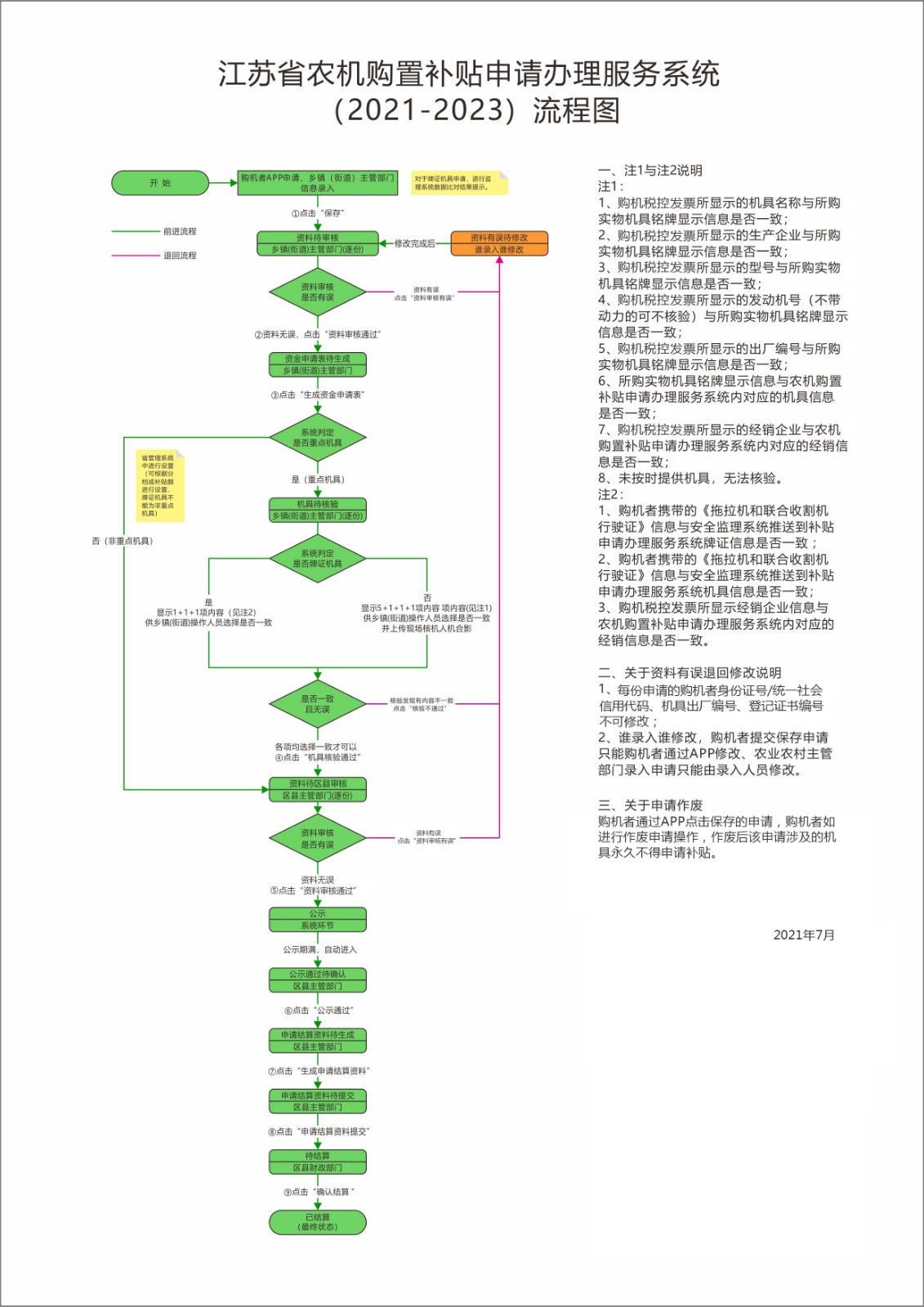 江苏省农机购置补贴申请办理服务系统（2023年）流程图.jpg