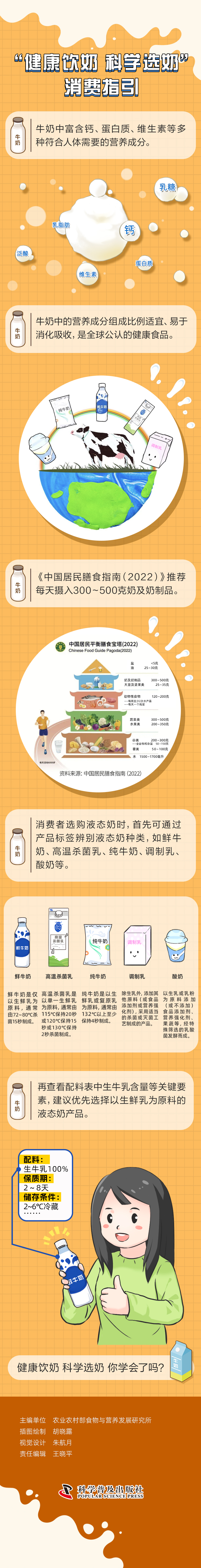 “健康饮奶 科学选奶”消费指引 图片.jpg