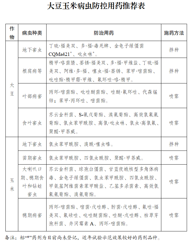 大豆玉米病虫防控用药推荐表.png